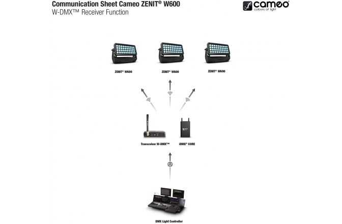 Efect de lumini LED Wash Light Cameo Zenit W600
