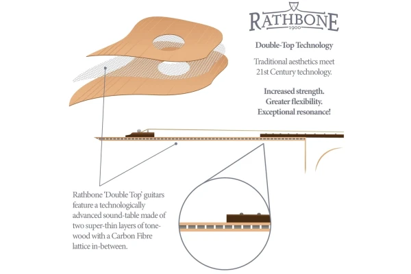 Rathbone No.3 Grand Auditorium Double Top Koa — 4