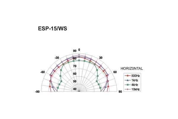Monacor ESP-15/WS — 3