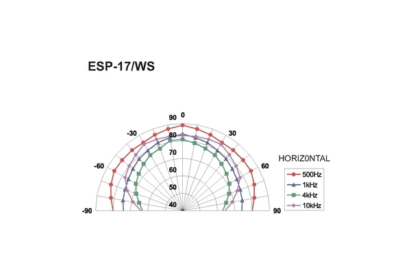 Monacor ESP-17/WS — 4