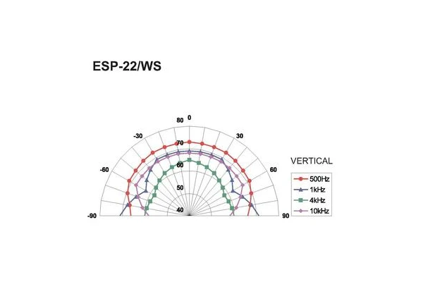 Monacor ESP-22/WS — 2