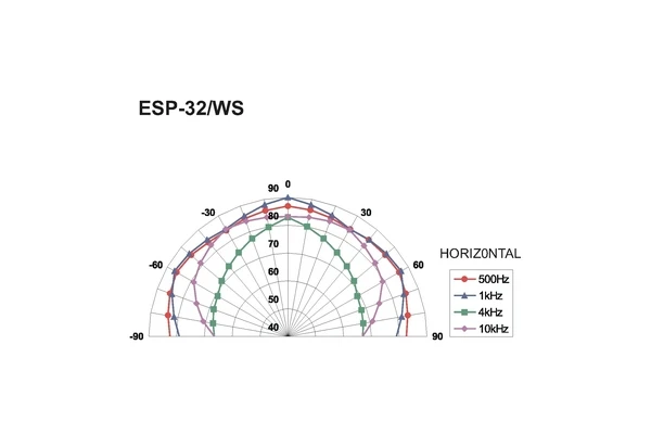 Monacor ESP-32/WS — 3