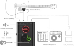 IK Multimedia iRig Acoustic Stage