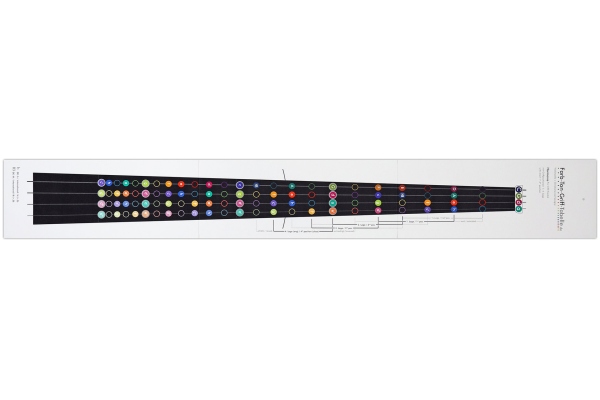 Indicator de poziţie Violoncel