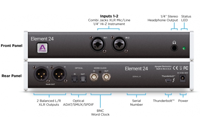 Interfata audio Thunderbolt Apogee Element 24