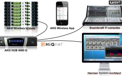 Interfata Ethernet AKG HUB 4000Q