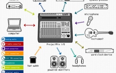  M-AUDIO Project Mix I/O