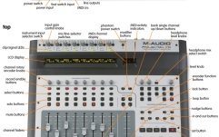  M-AUDIO Project Mix I/O