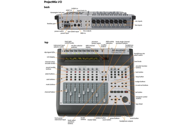 M-AUDIO Project Mix I/O