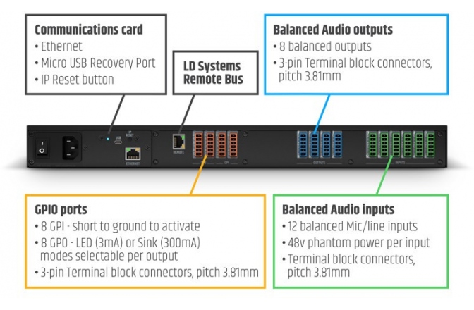 Matrice audio LD Systems ZONE X 1208