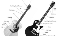 Metodă chitară No brand Teach Yourself to Play Guitar