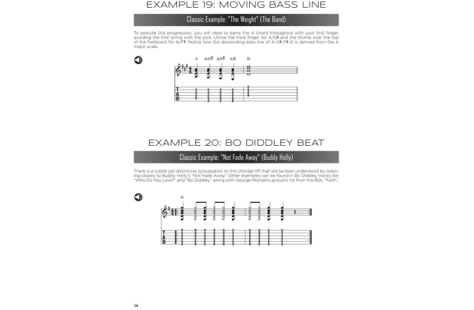 Metodă de chitară electrică No brand First 50 Riffs & Patterns