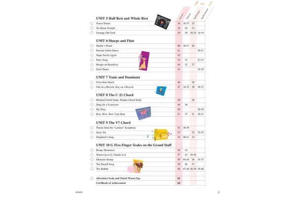  Piano Adventures Lesson Book 1 — 3