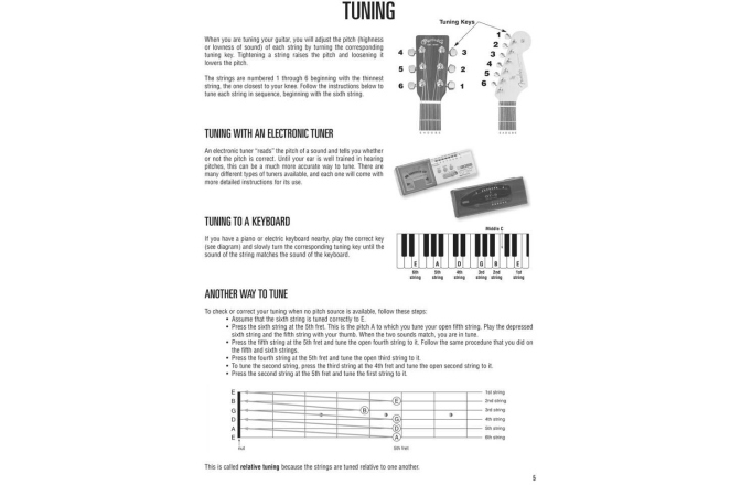 Metodă începători chitară No brand Guitar Method Complete Edition 