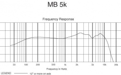 Microfoane pentru tobe Audio-Technica MB-Dk5