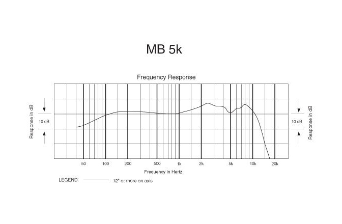 Microfoane pentru tobe Audio-Technica MB-Dk5