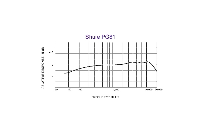 Microfon condenser de instrument Shure PG81-XLR