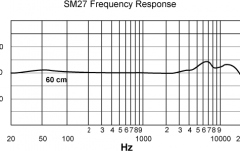 Microfon cu diafragma mare Shure SM27-LC