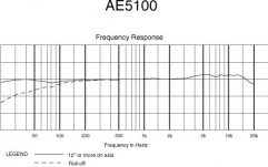 Microfon de instrument Audio-Technica AE5100
