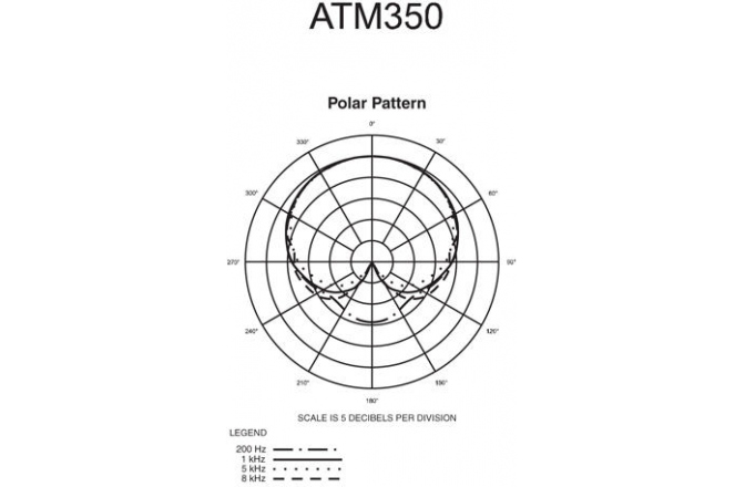 Microfon de instrumente Audio-Technica ATM350