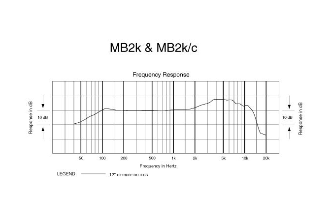 Microfon de instrumente Audio-Technica MB2k