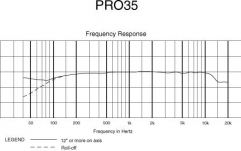 Microfon de instrumente Audio-Technica PRO35