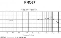 Microfon de instrumente Audio-Technica PRO37