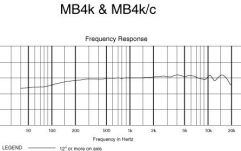 Microfon de studio/instrumente Audio-Technica MB4k