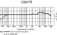 Microfon de suprafata Audio-Technica U841R UniPoint