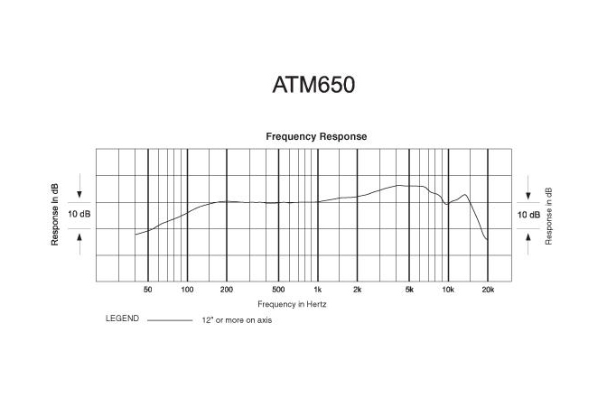 Microfon dinamic de instrument Audio-Technica ATM650