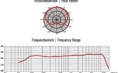Microfon dinamic instrument Omnitronic MIC 75 PRO 