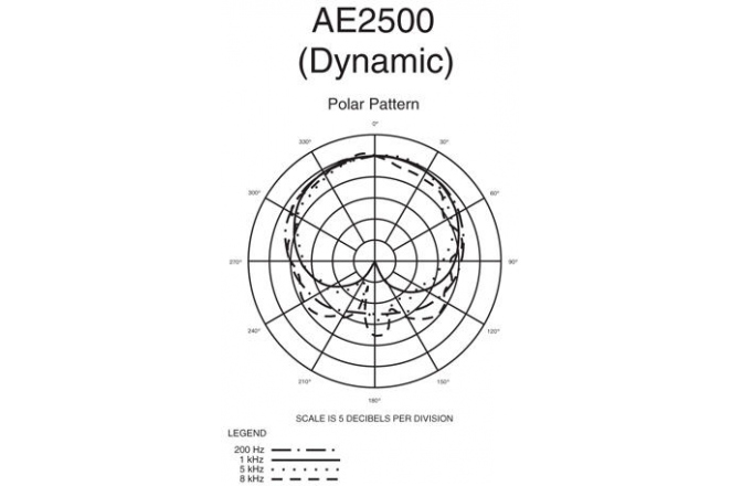 Microfon dual condenser/dinamic Audio-Technica AE2500