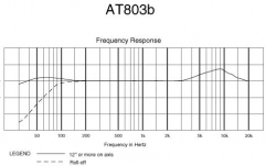 Microfon lavaliera Audio-Technica AT803b
