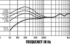Microfon profesional Shure Beta 58A