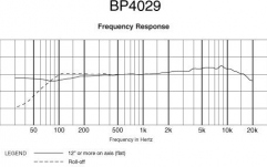 Microfon shotgun Audio-Technica BP4029
