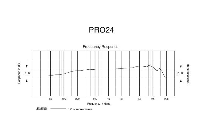 Microfon stereo Audio-Technica PRO24-CMF