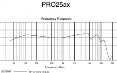 Microfon tobă mare/percuții/bas Audio-Technica PRO25ax