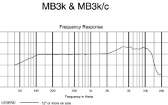 Microfon vocal Audio-Technica MB3k