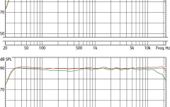 Free-field frequency response (1/6 oct.) 