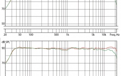 Free-field frequency response (1/6 oct.)