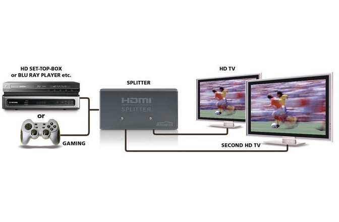 Multiplicator HDMI 1in/2out, Split 312
