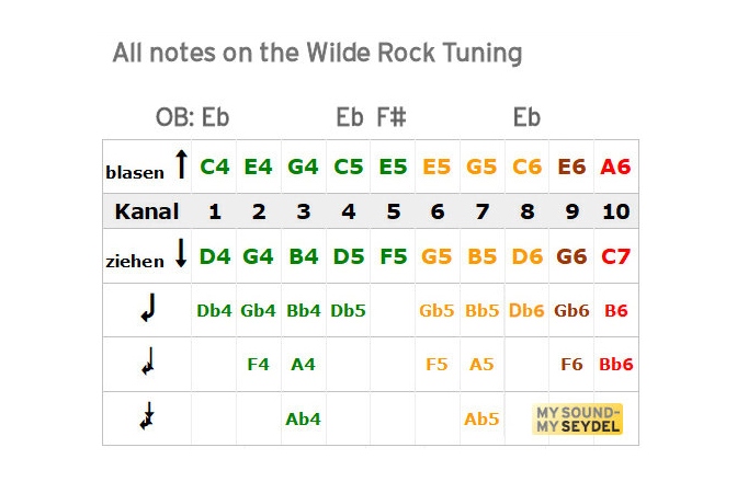 Muzicuță în DO Seydel 1847 CLASSIC - Wilde Rock Tuning C