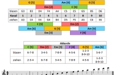Muzicuță în RE bemol Seydel SESSION STEEL - Circular / Spiral Db