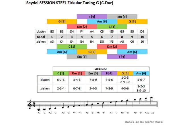 Muzicuță în RE bemol Seydel SESSION STEEL - Circular / Spiral Db