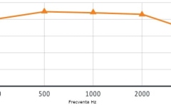 Panou acustic<br /> Mega Acoustic Fiber Pro 120 AcouSphere Stejar Negru