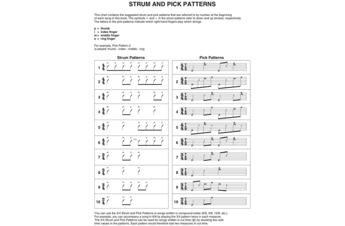Partituri pentru chitară No brand Christmas Hits for Easy Guitar