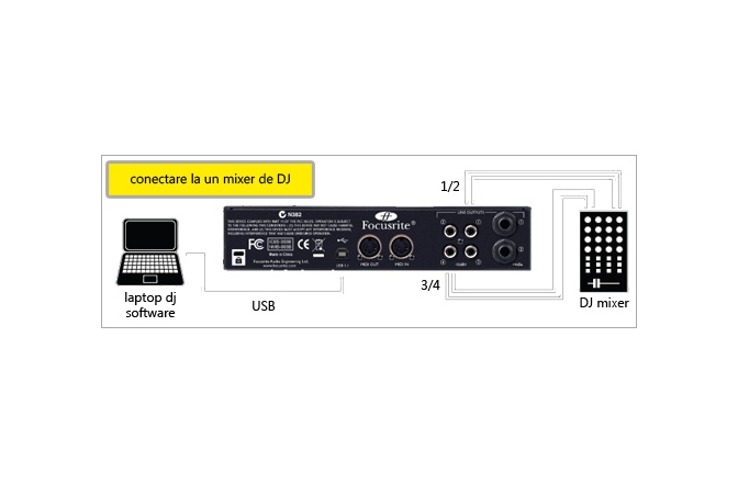 Placa de sunet USB Focusrite Saffire 6 USB - discontinued