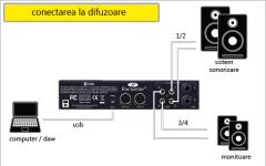 Placa de sunet USB Focusrite Saffire 6 USB - discontinued