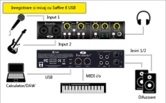Placa de sunet USB Focusrite Saffire 6 USB - discontinued