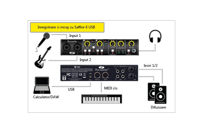 Placa de sunet USB Focusrite Saffire 6 USB - discontinued